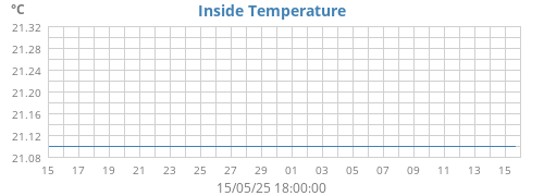 monthtempin